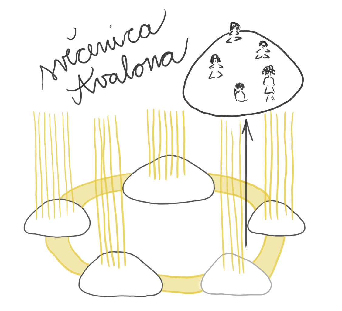 MEDITACIJA – AVALONSKA SVEČENICA